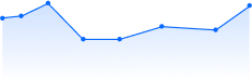 Web Performansı